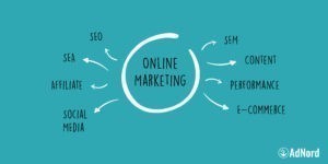 Was ist Online Marketing Bremen