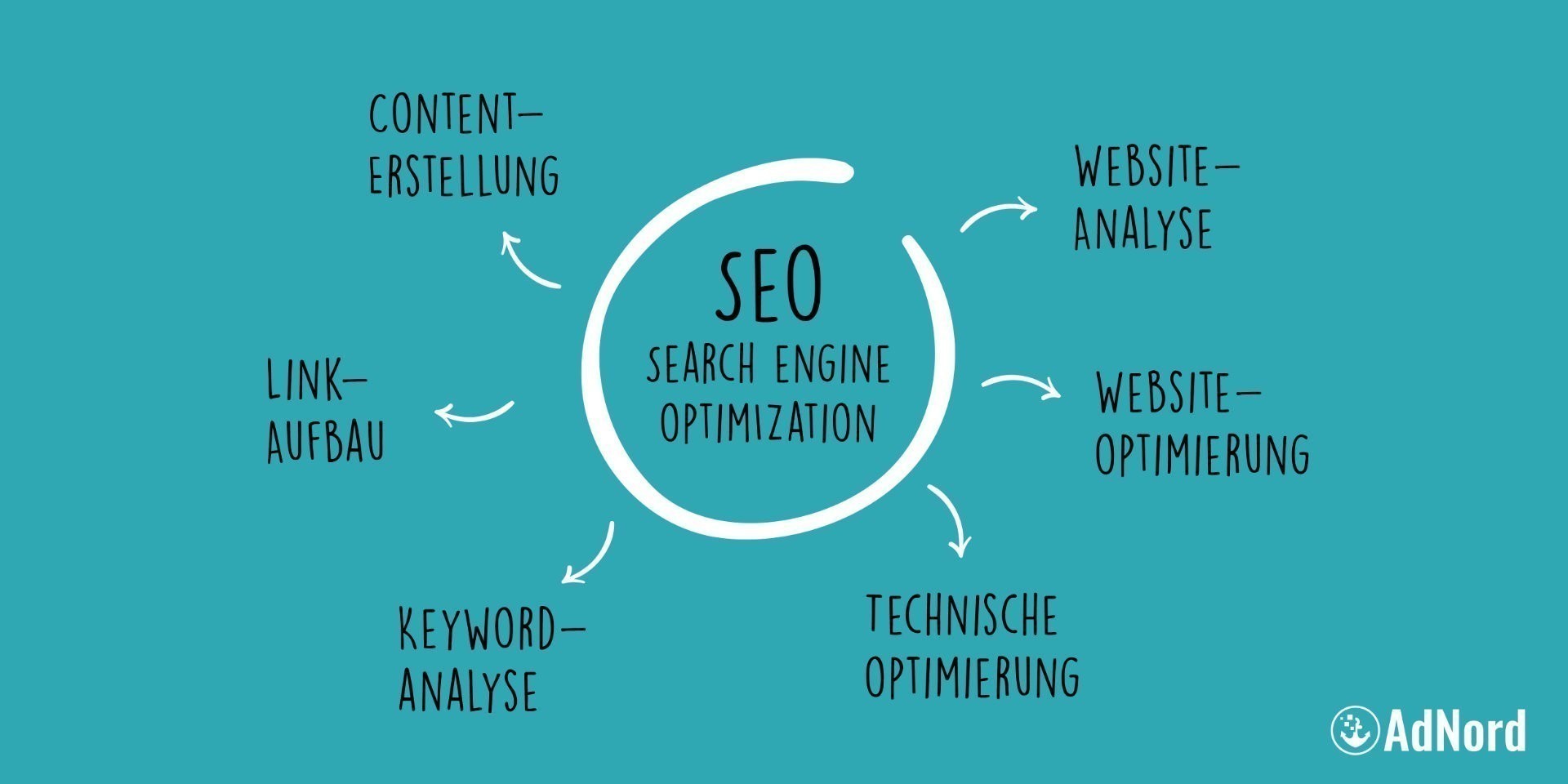 SEO Agentur Optimierung